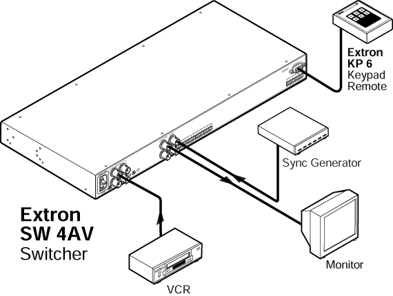EXTRON SW 4AV RCA  Four Input Composite Video & Stereo Audio Switcher with RCA Connectors